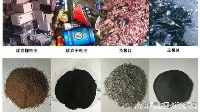 Waste lithium battery recycling