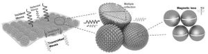 طلاءات امتصاص الرادار